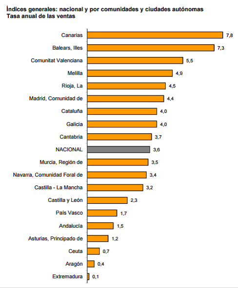 comunidades