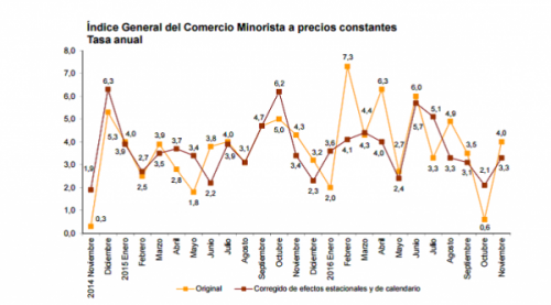icm-noviembre