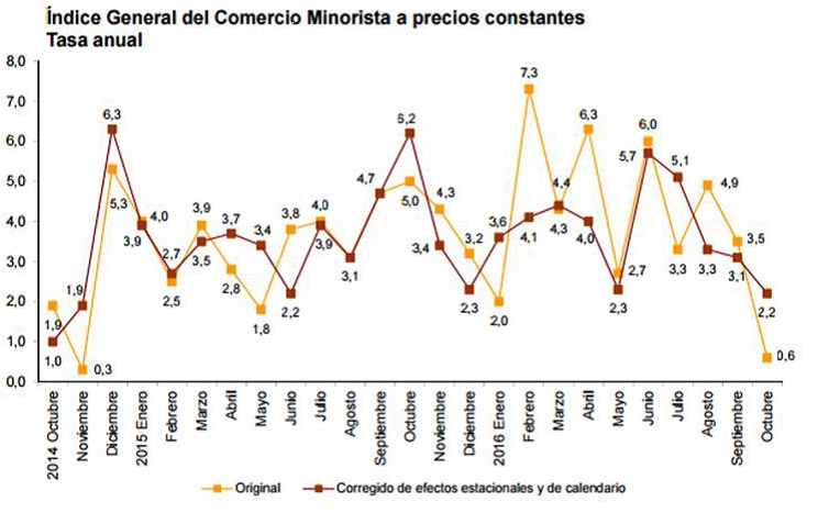 icm-octubre