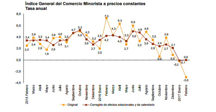 icm febrero 17