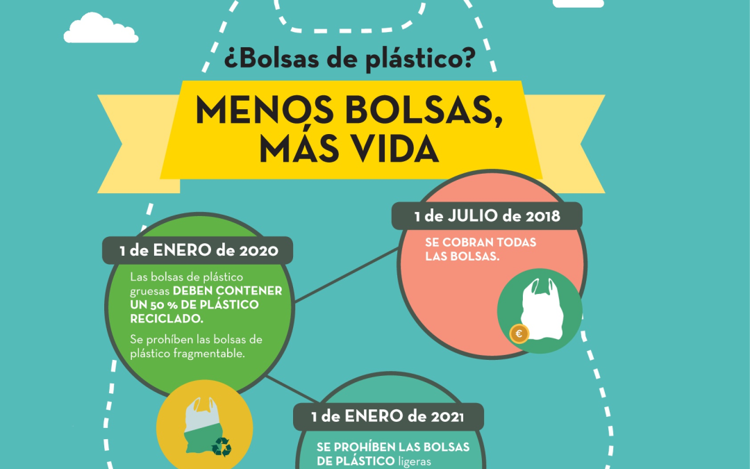 Reducción consumo de bolsas de plástico.